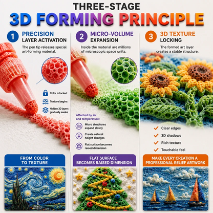🦄👗Save62% by ordering today丨Purviona® 3D Relief Art Pen – Turn Flat Drawings Into Touchable 3D Art🪄