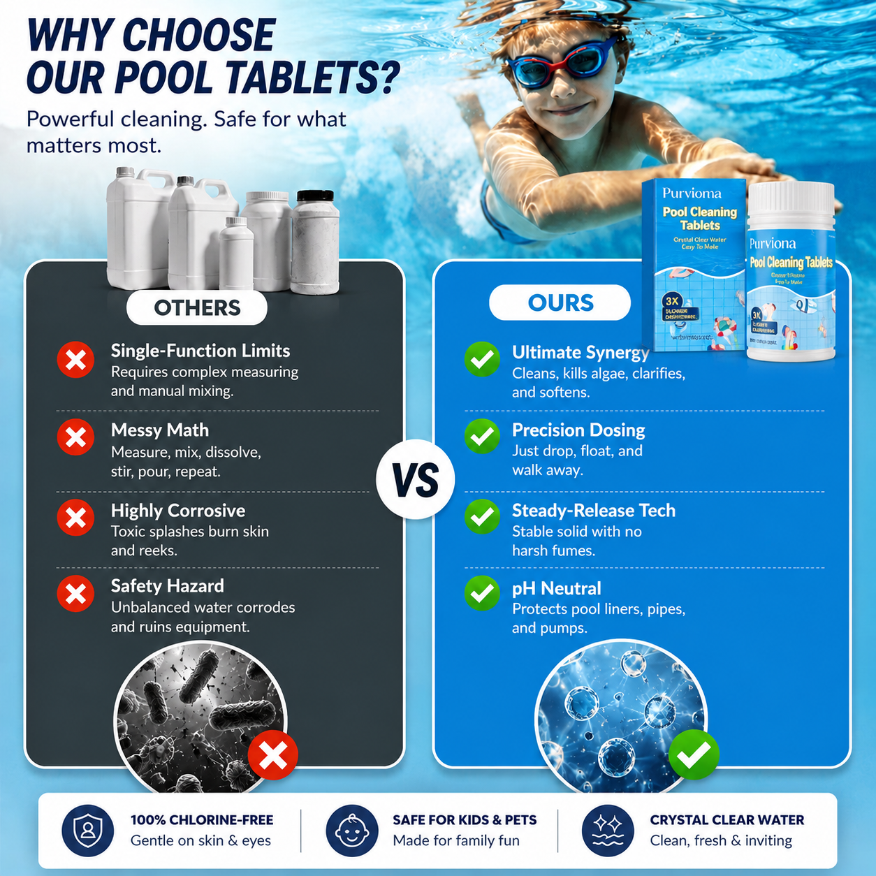 The Next-Gen Pool Purifier is here ✨ 2X Stronger Algae Control, Gentle & Safe for Kids! 👨‍👩‍👧‍👦