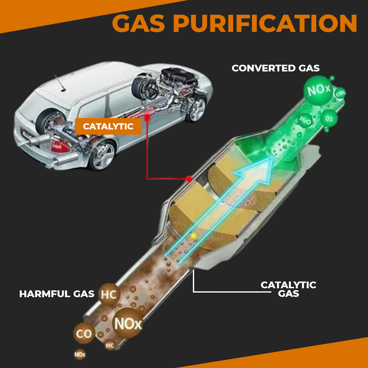 ⚙️PURVIONA Engine Catalytic Converter Cleaner 🚗 TODAY ONLY: MORE SAVINGS, LESS COST 🔥